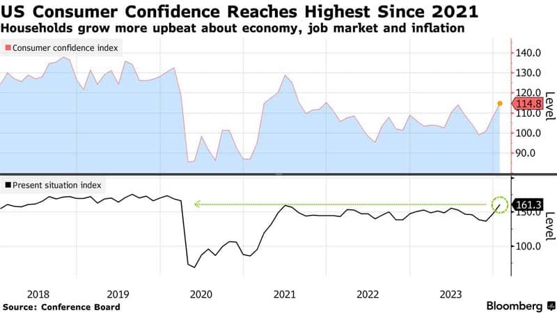 consumer-confidence-board