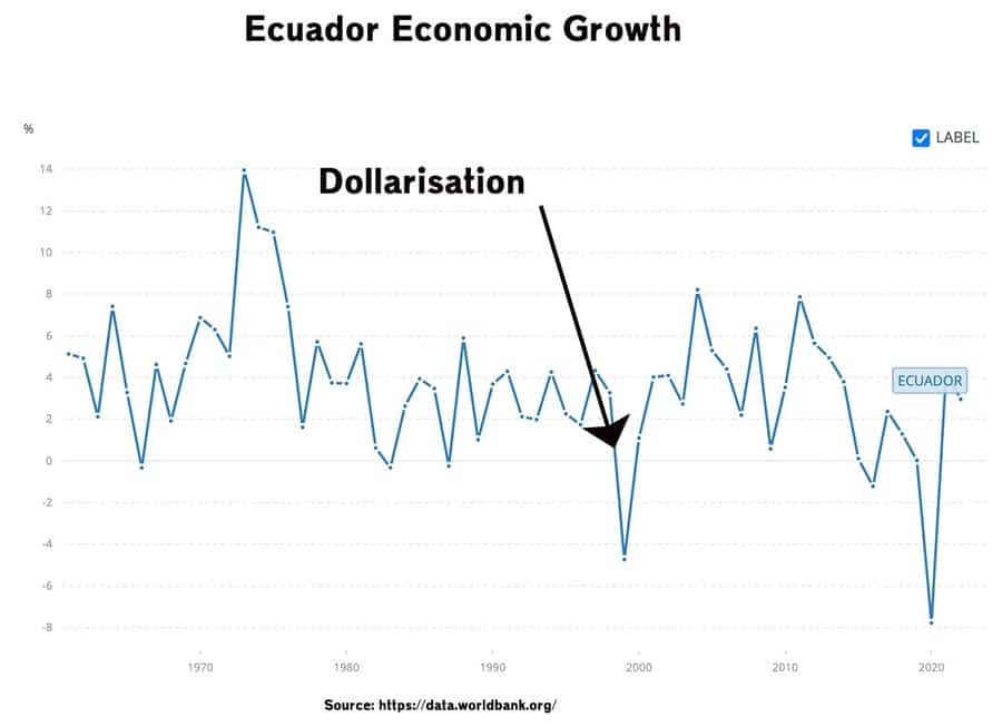 ecuador-growth