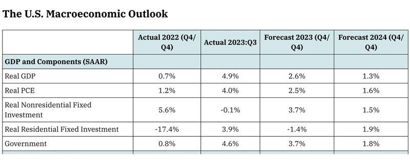 gdp-forecast