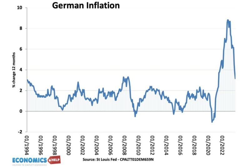 The Problems Facing the German Economy Economics Help
