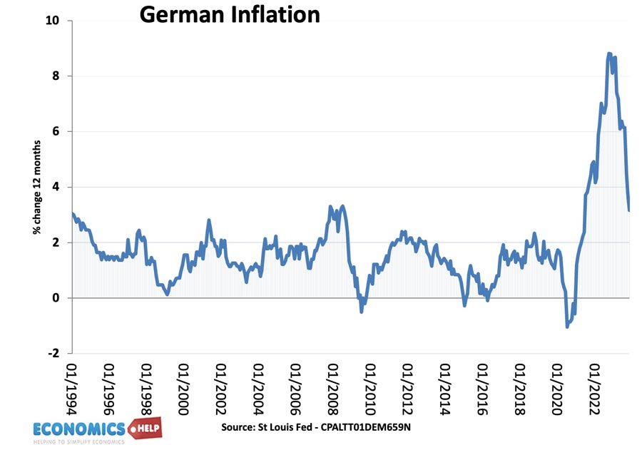 german-inflation-90-23