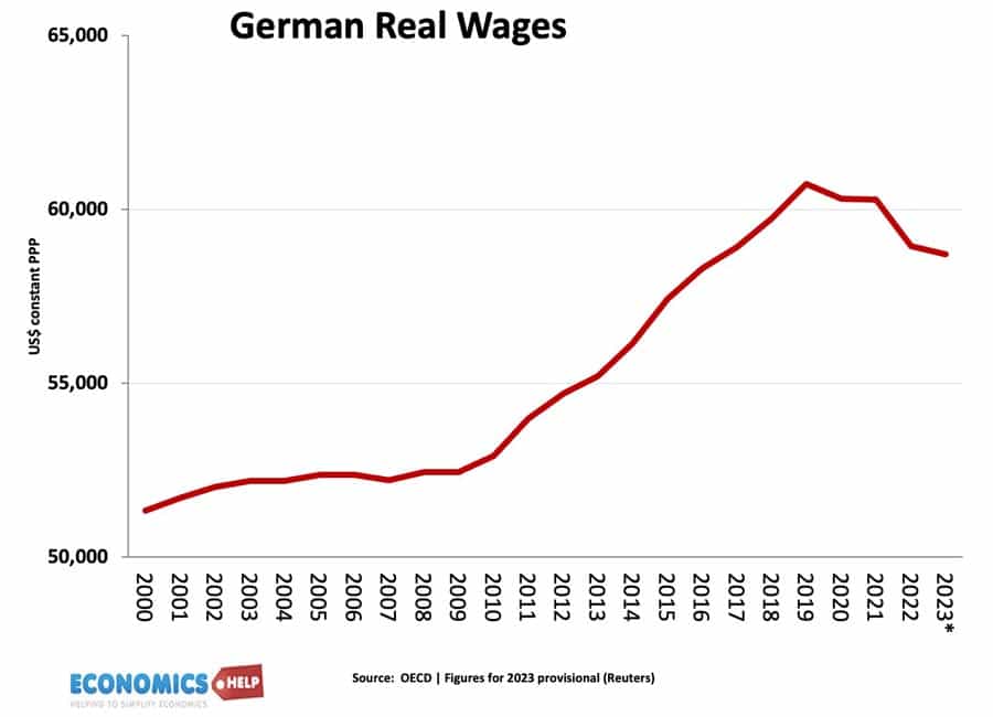 german-real-wages