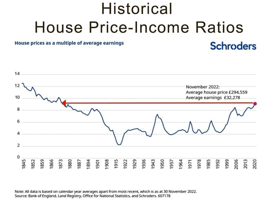 historical-schroder-house-price-income-1920