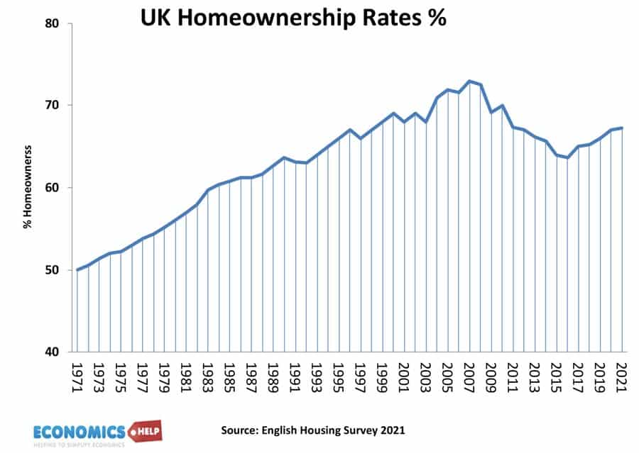 home-ownership-rates-1971-23