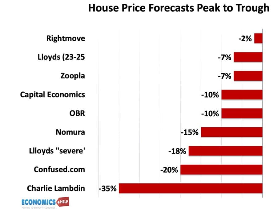 house-price-forecasts-2024-peak-trough