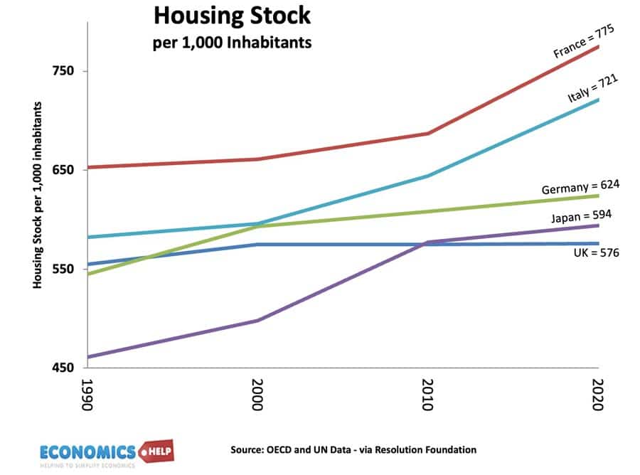 housing-stock-per-inhabitant