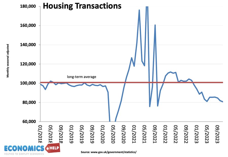 housing-transactions-jan-24