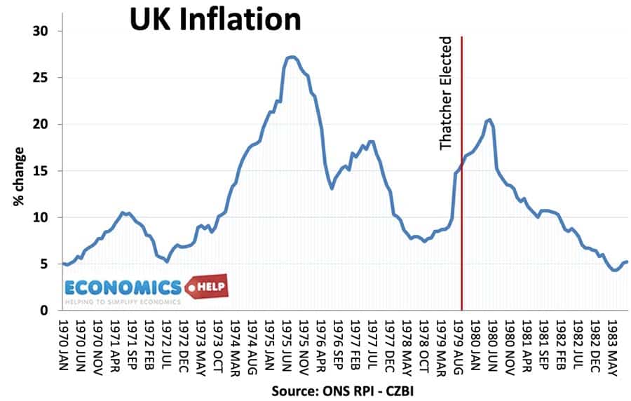 inflation-70s