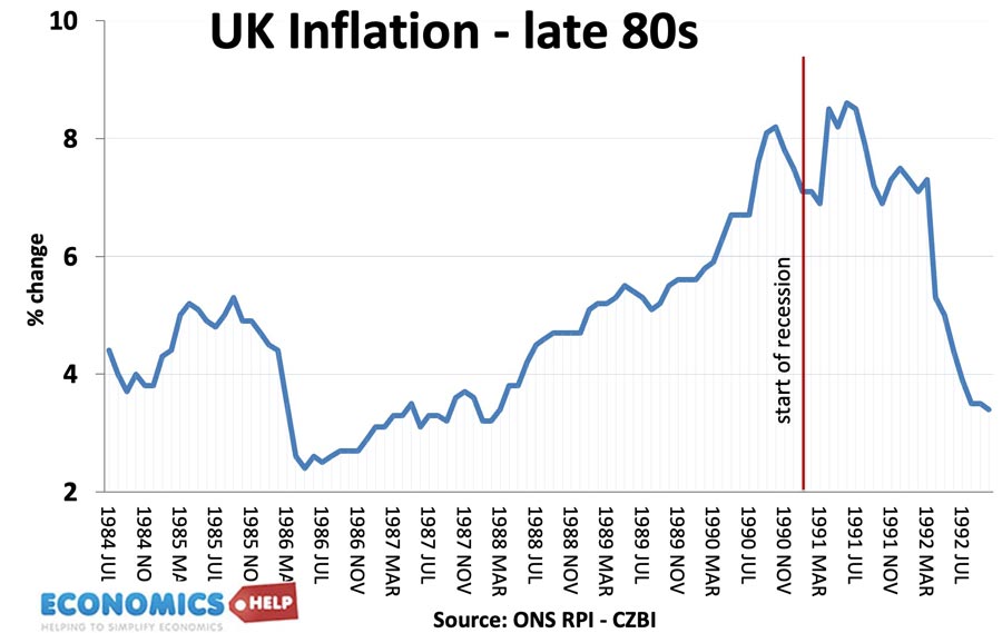 inflation-late-80s