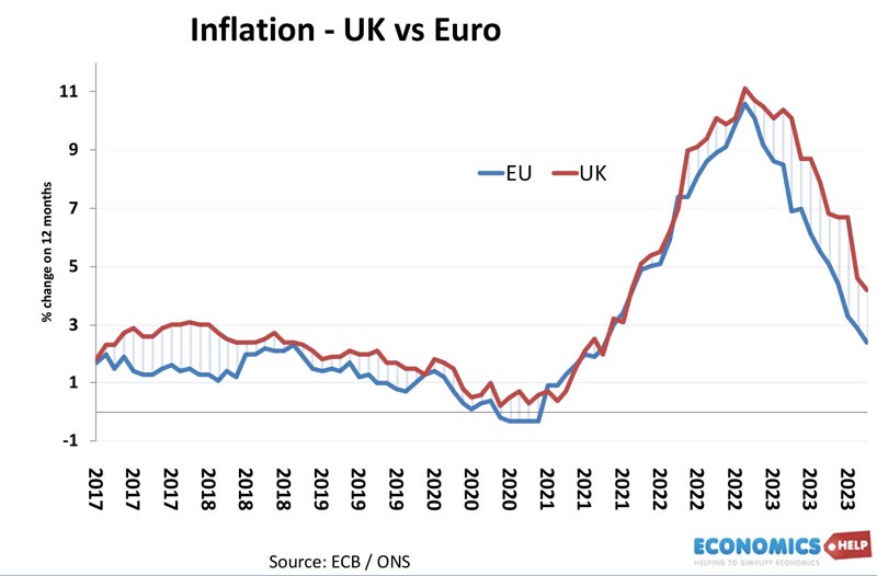 inflation-uk-eu-dec-23