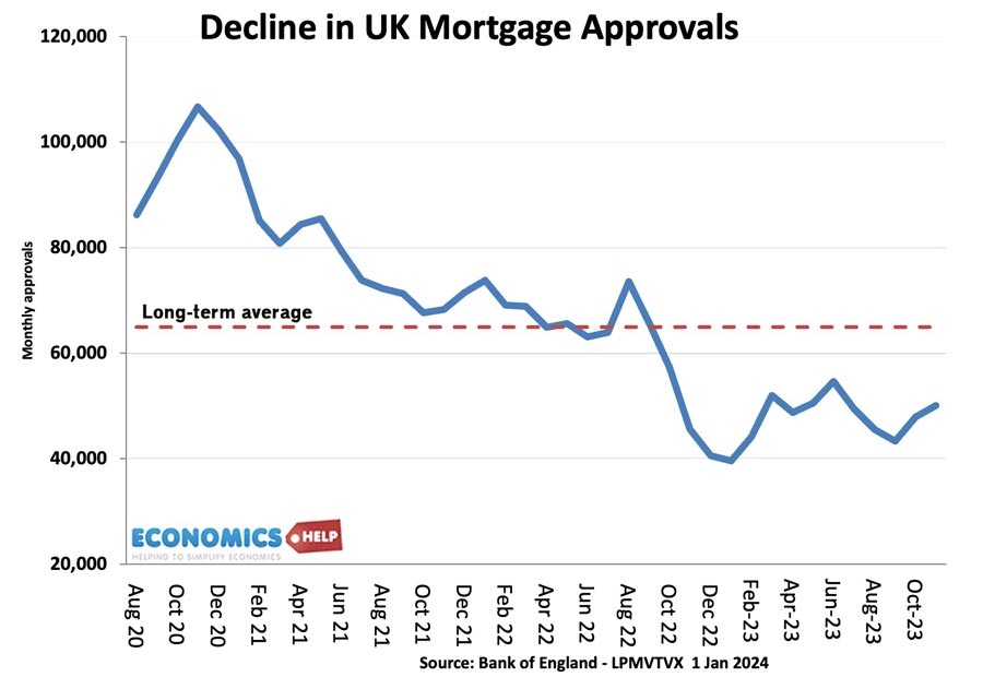 mortgage-approvals-jan-24