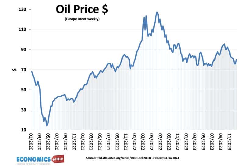 oil-prices-jan-24