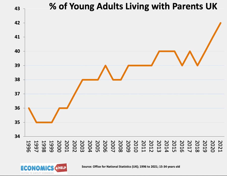 percent-young-people-living-with-parent