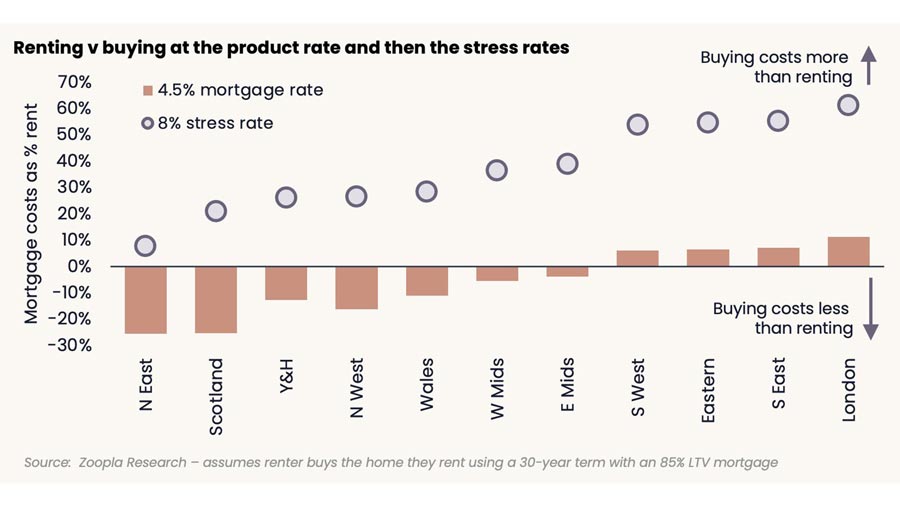 renting-vs-buying