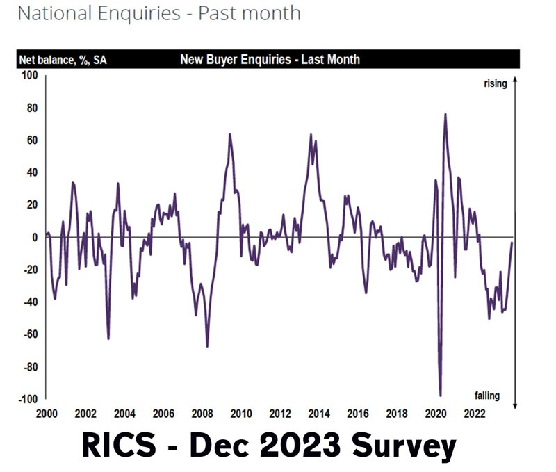 rics-buyer-enquiry-dec-2023