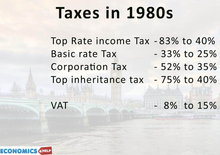 taxes-1980s