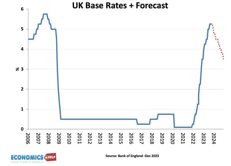 uk-base-rate-forecast-jan-24