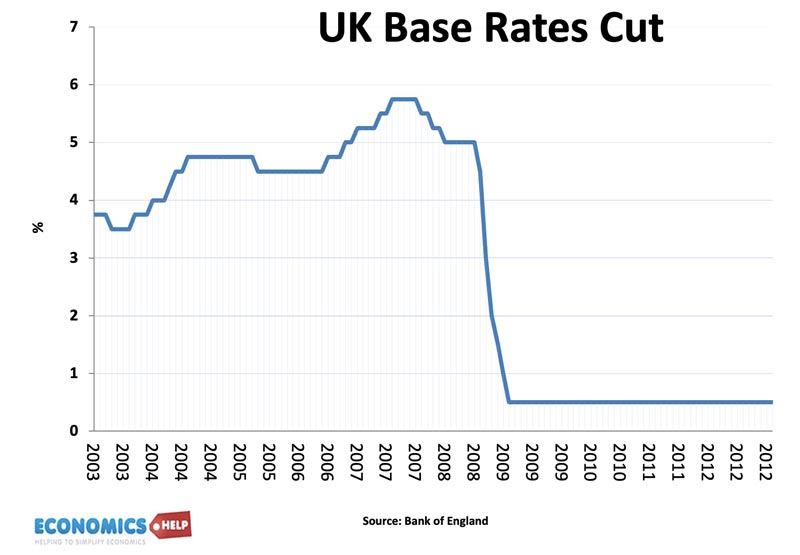 uk-base-rates-03-13