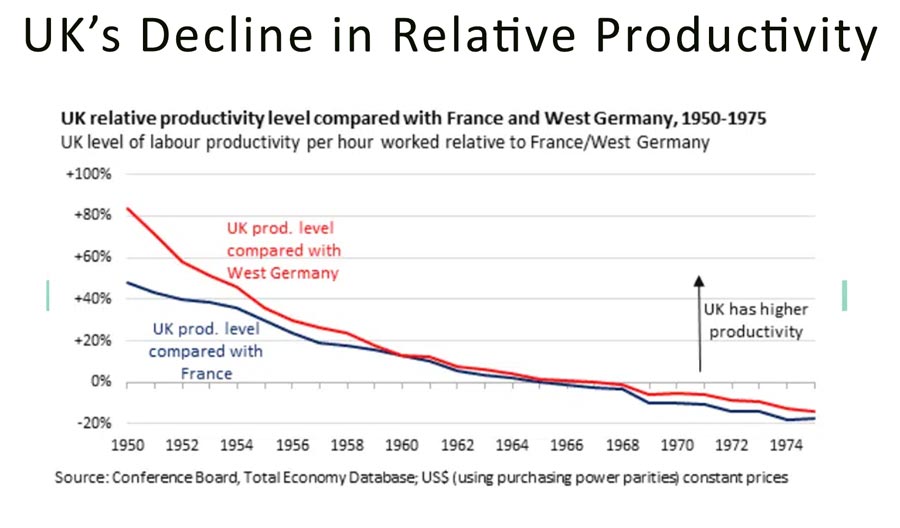 uk-decline-productivity