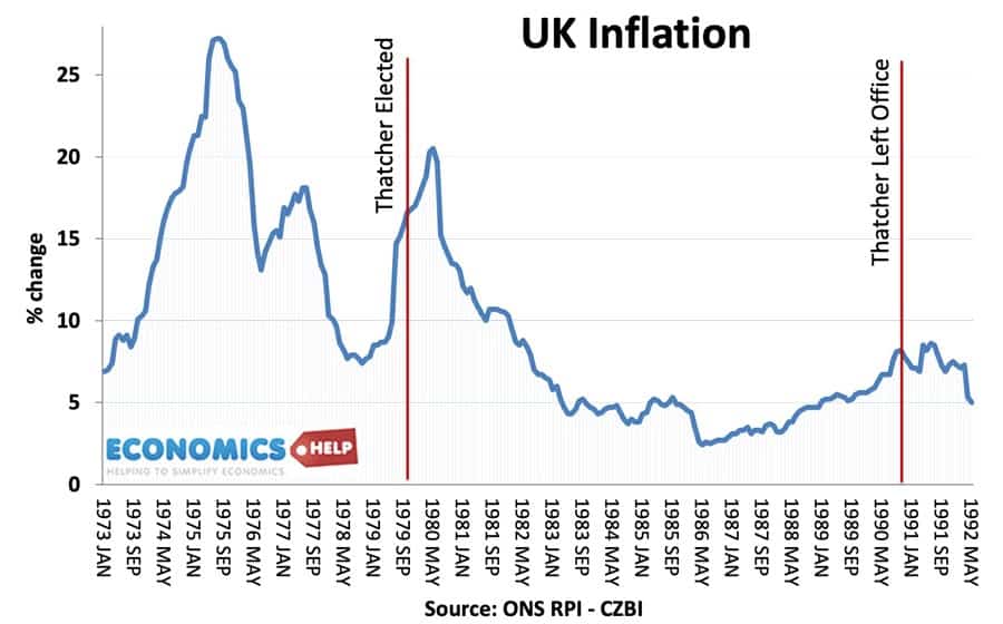 uk-inflation-76-93-thatcher