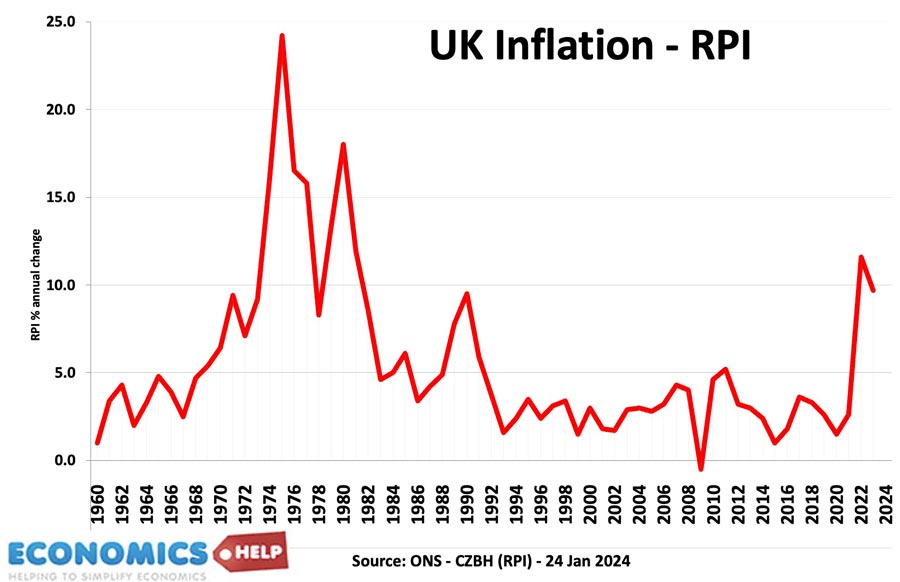 uk-inflation-annual-1960-2023