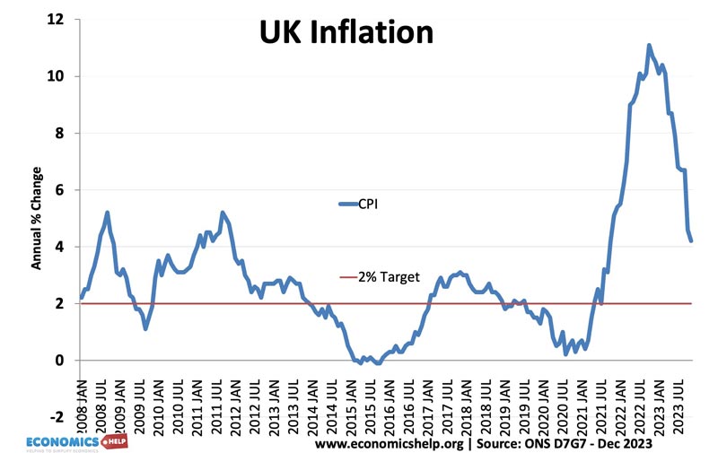 uk-inflation-dec-23