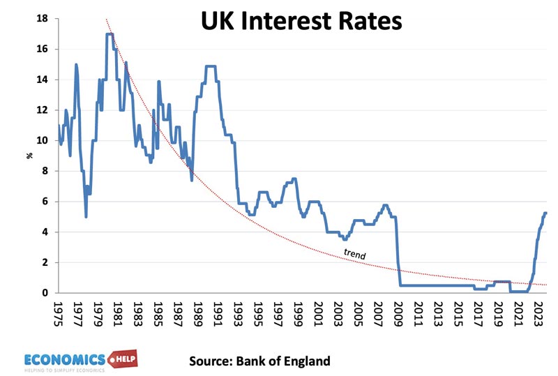 uk-interest-rates-75-23