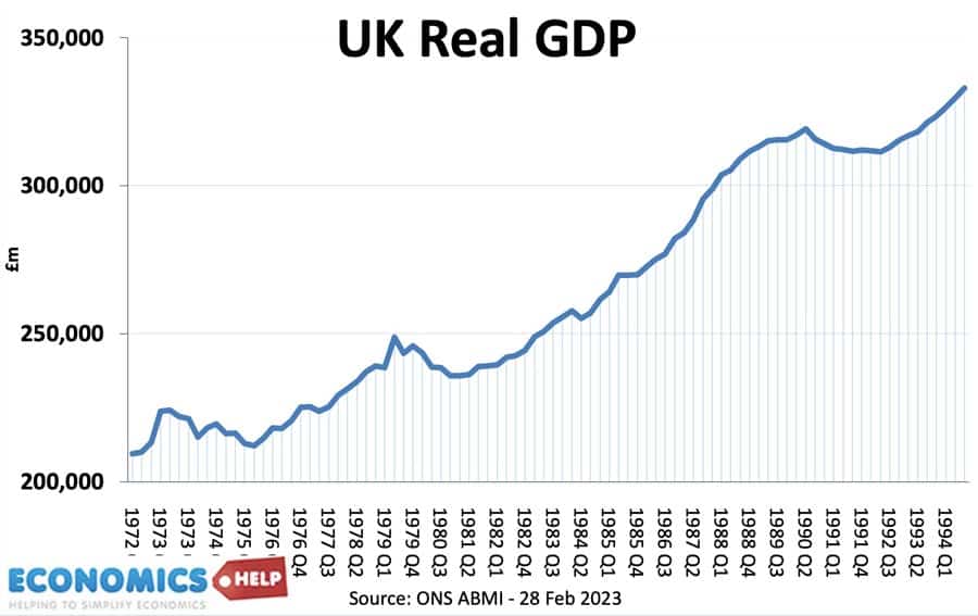 uk-real-gdp-78-92