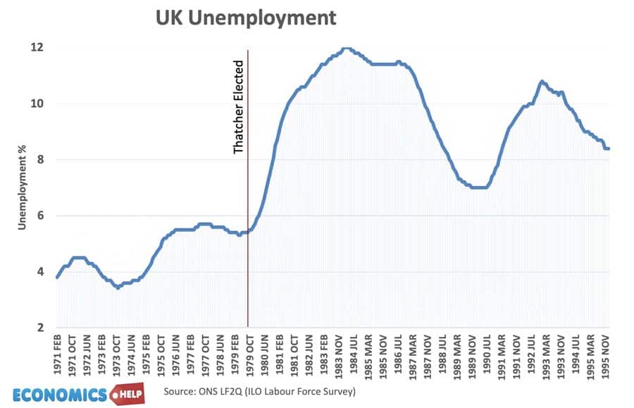 unemployment-70s-80s