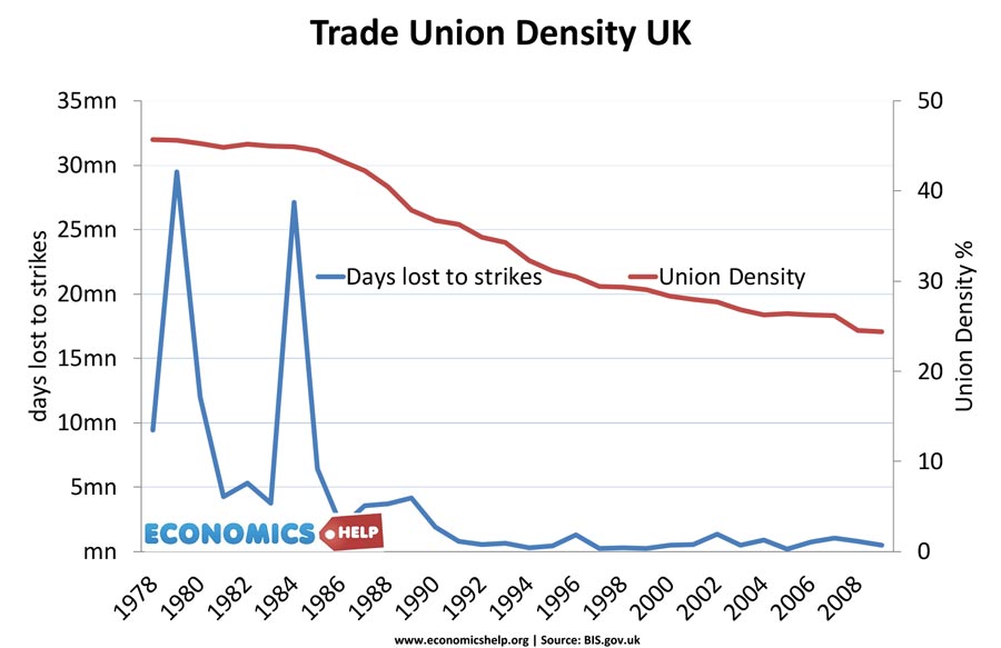 union-density-uk