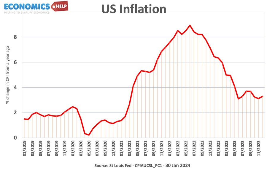 us-inflation-jan-24