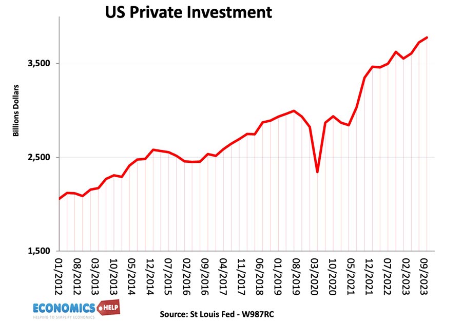 us-private-investment-jan-24
