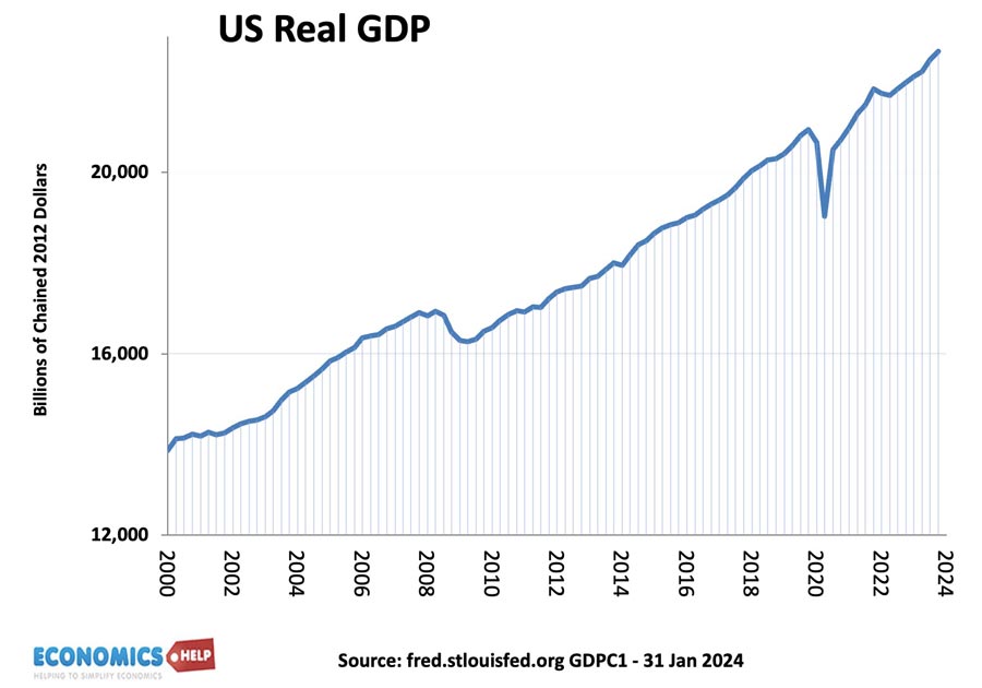 us-real-gdp-jan-24