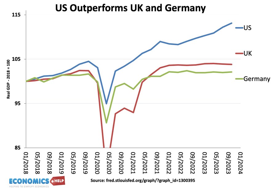 us-vs-germany-uk-economy-jan-24