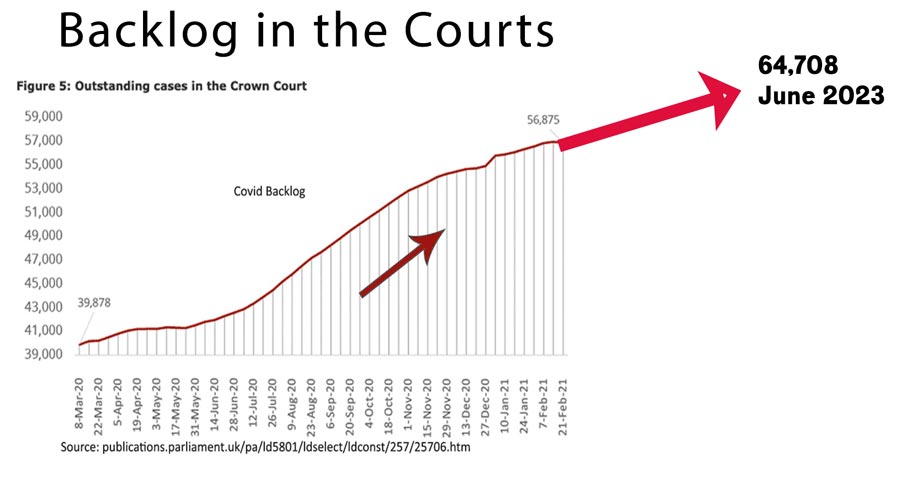 backlog-courts-feb-24