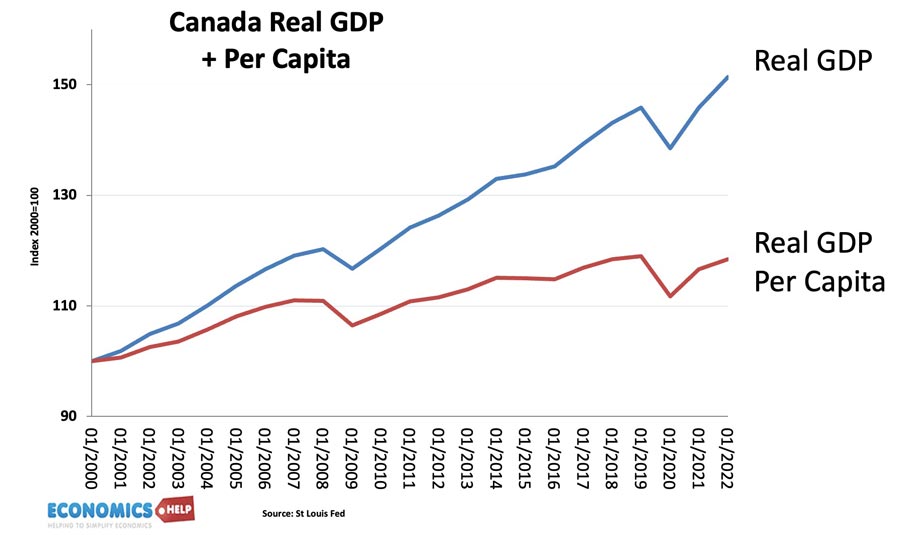 canada-real-gdp-per-capita