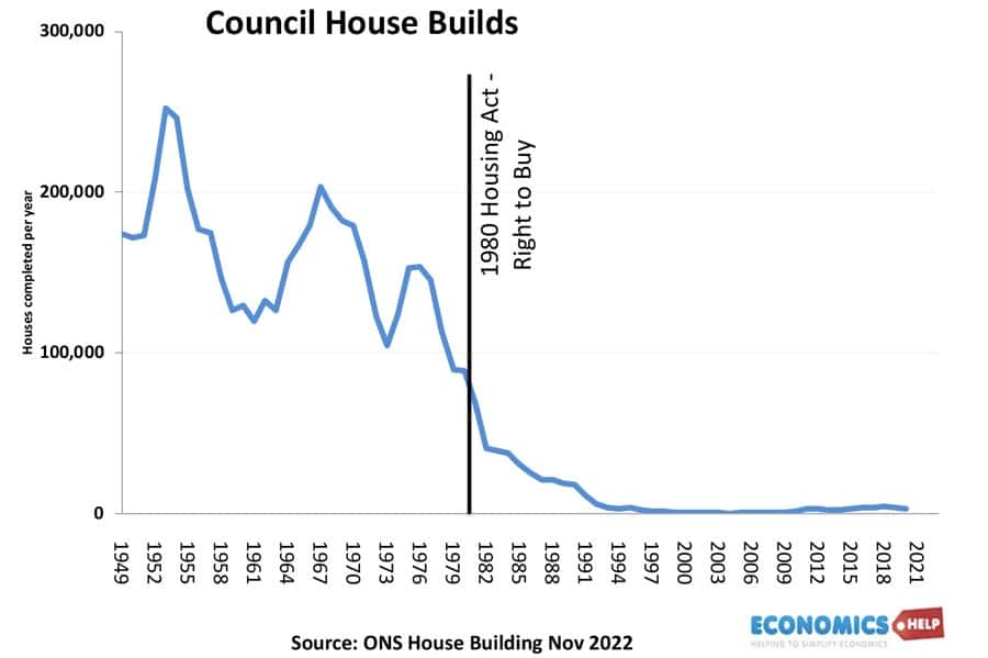 council-house-builds-right-to-buy