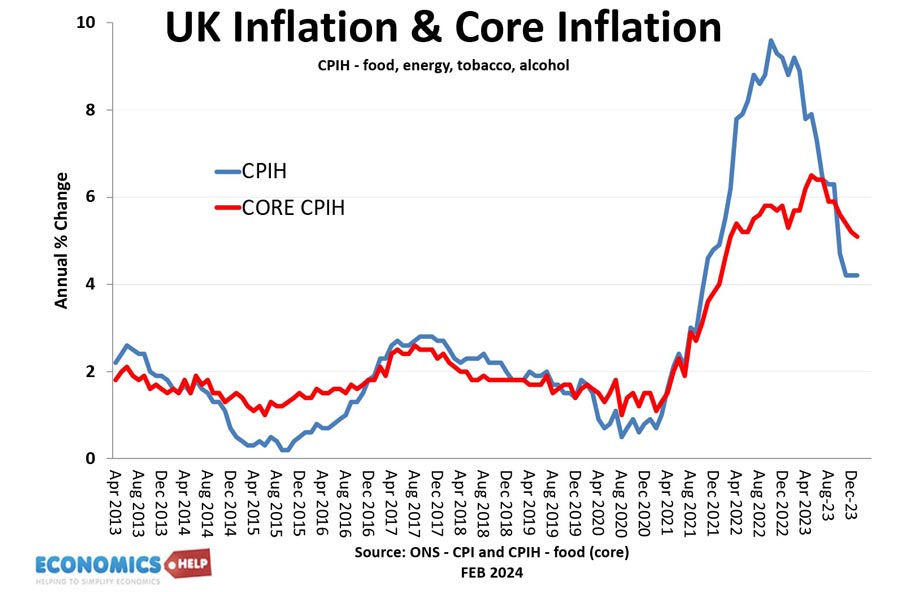 cpih-core-inflation-feb-24