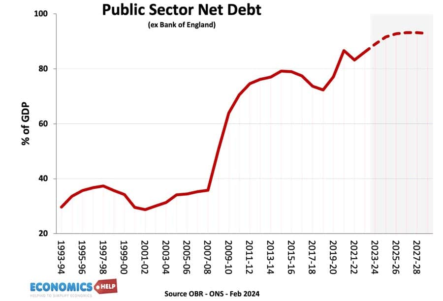 debt-gdp-feb-24