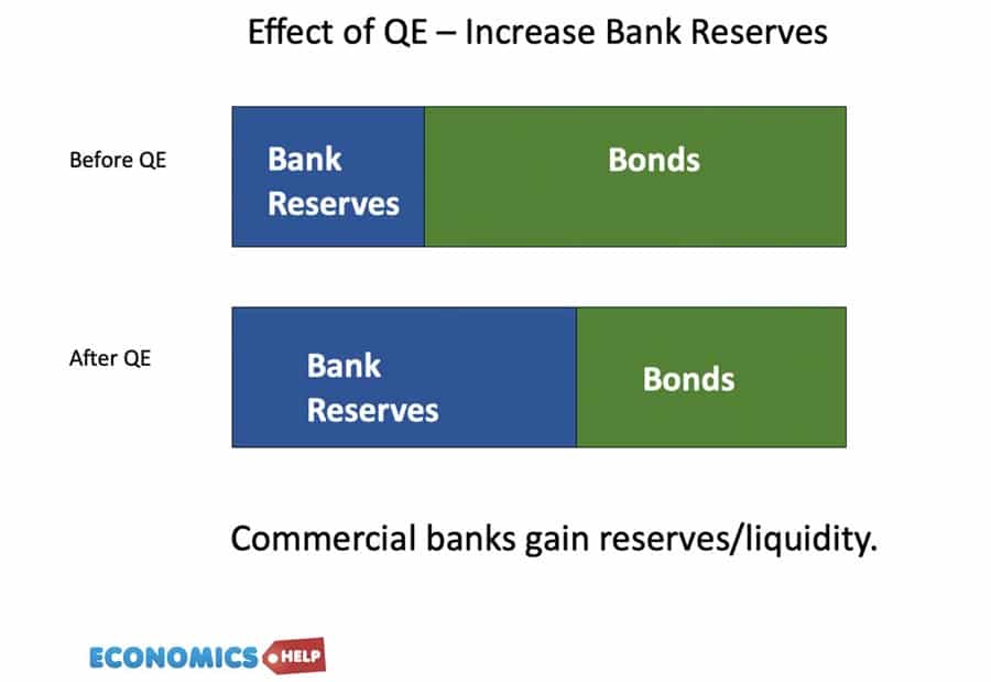 effect-qe-bonds