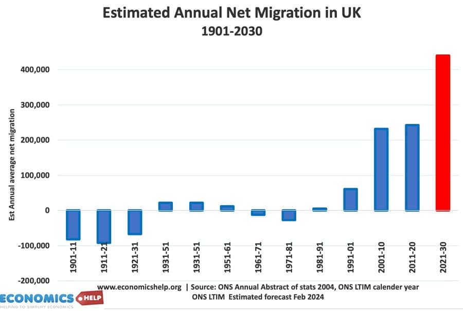 estimated-net-migration-1900-30