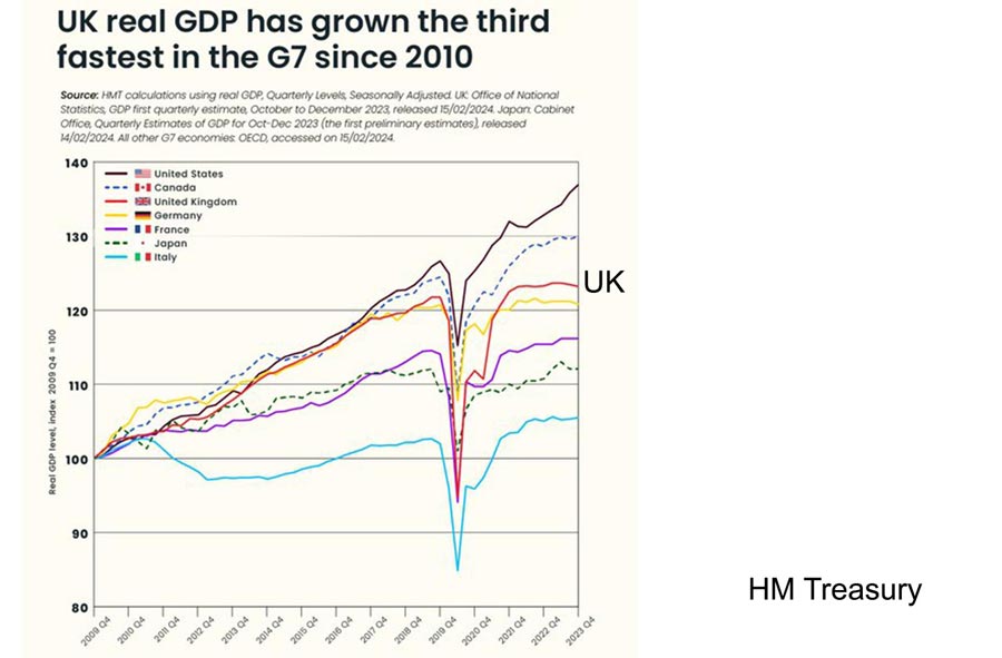 g7-growth-uk-real-gdp-