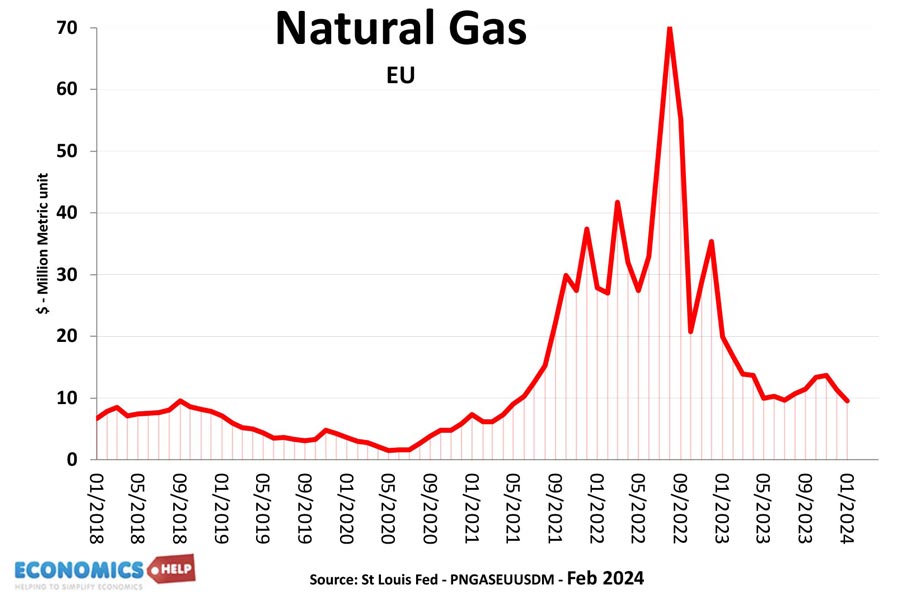 gas-prices-feb-24