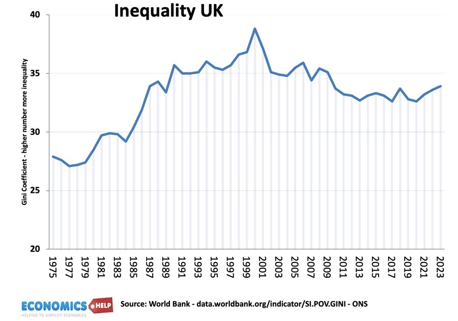 gini-coefficient-uk-24