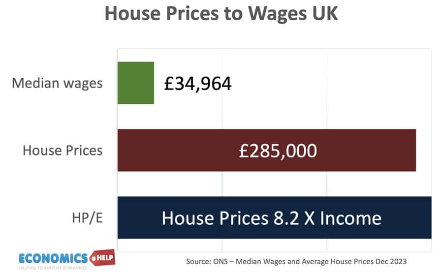 house-price-earnings-uk-ons