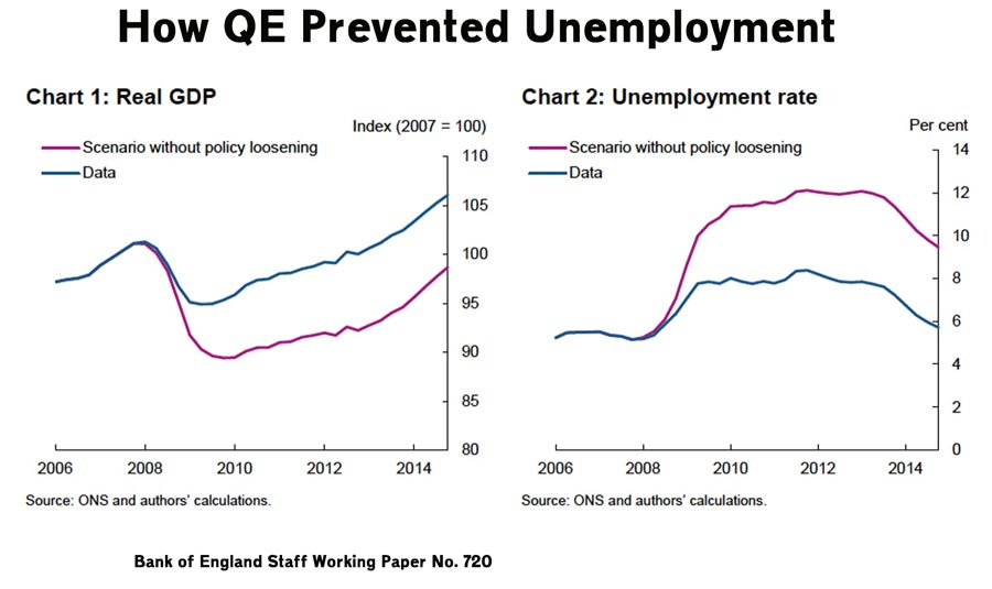 how-qe-prevented-unemployment
