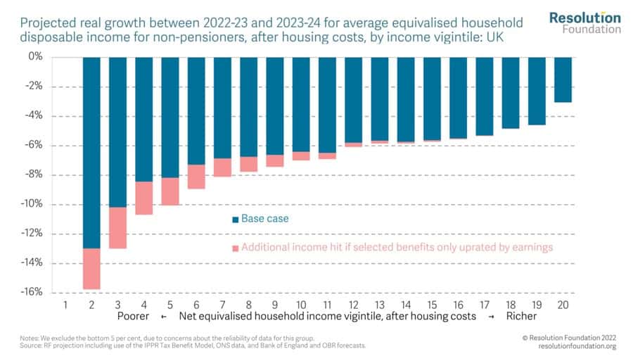 impact-disposable-income-by-poor