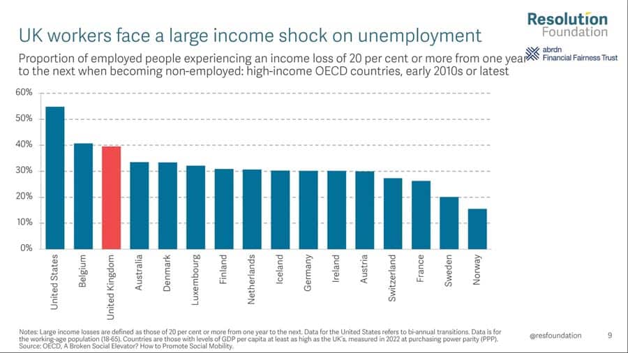 income-shock-from-unemployment-uk-us