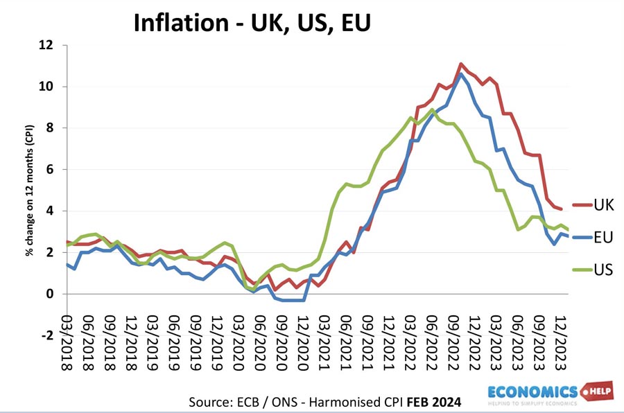 inflation-uk-eu-us