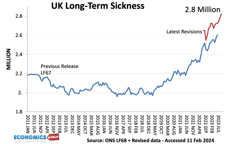 long-term-sickness-feb-2024